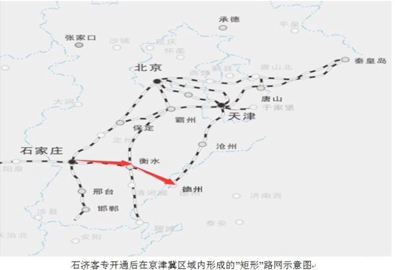 货运行业在北京市场的现状与未来
