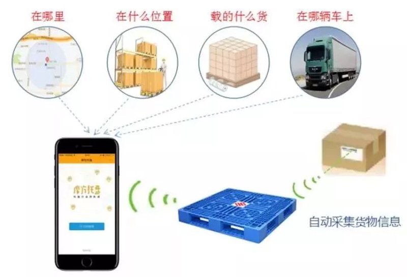 北京物流公司：高效保障城市物流大动脉
