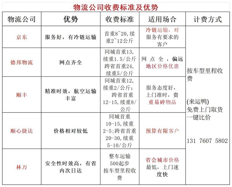 北京货运行业的最新动态