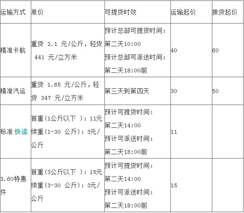 零担货运:城市脉动中的物流之翼